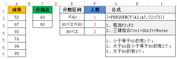 FREQUENCY案例